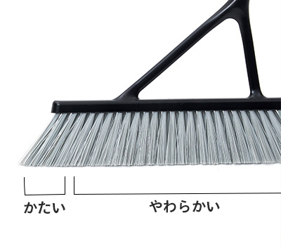 2種類の太さの植毛で、隅のゴミも掃き出せます。