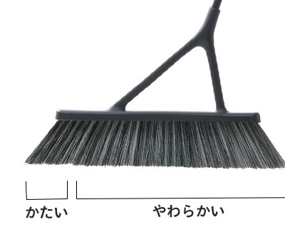3種類の太さの植毛で隅のゴミをしっかり掃き出せます。